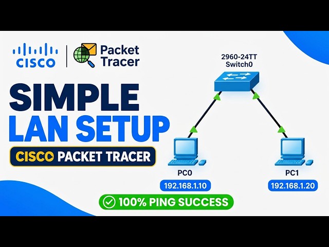 How to Set Up a Basic LAN in Cisco Packet Tracer: 2 PCs & 1 Switch (Step-by-Step)