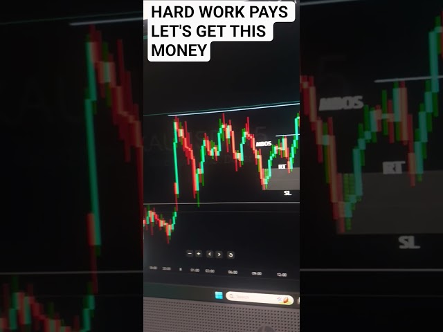 SIMPLE SUPPY and DEMAND FOREX STRATEGY!   #motivation #forextrading