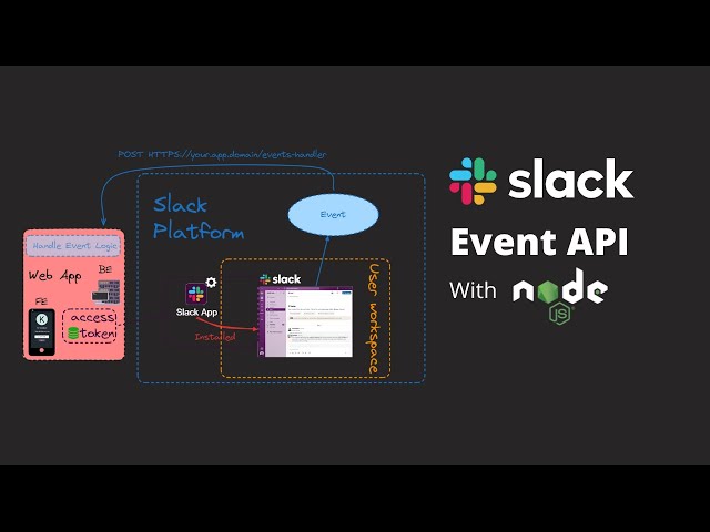 Slack Events API with Node.js