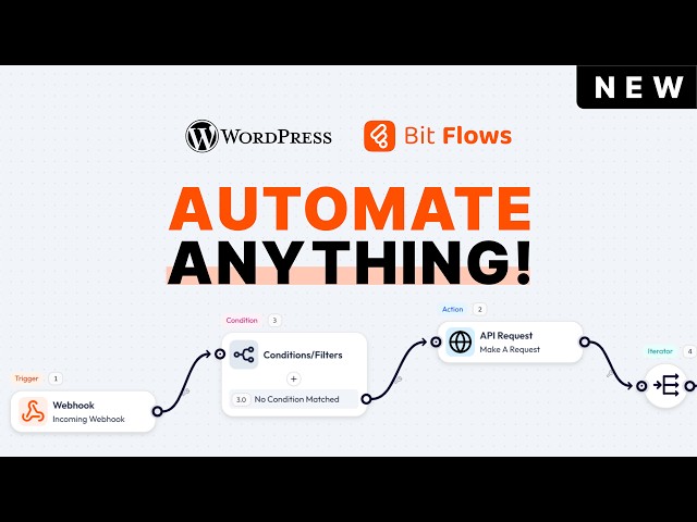 WordPress Automation: Publish Posts Between WordPress Sites | BitFlows Tutorial