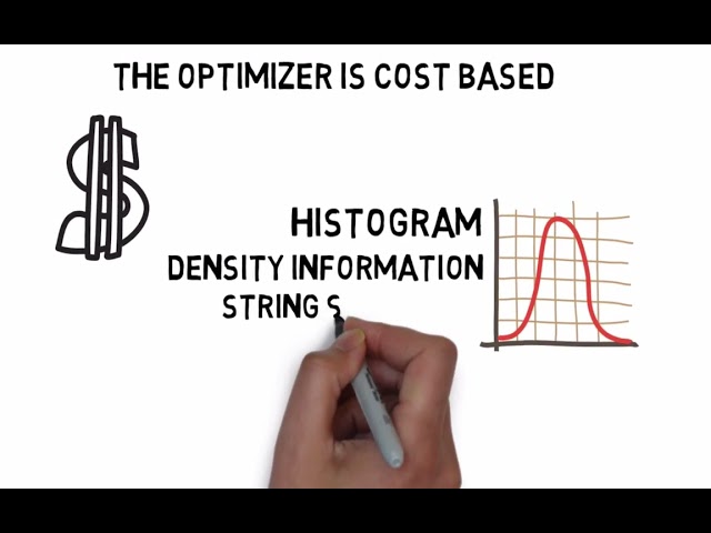 Mastering the Basics of SQL Server Query Optimization - DBCC SHOW STATISTICS