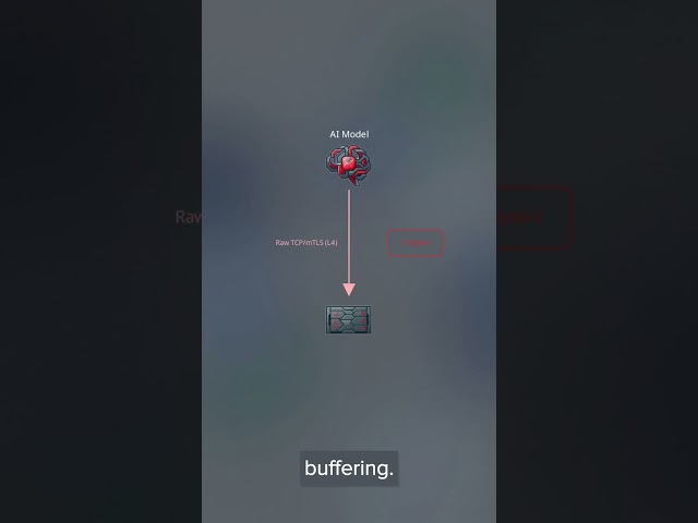 When to Use Istio Ambient Mesh: Batch Jobs, AI & Node Limits