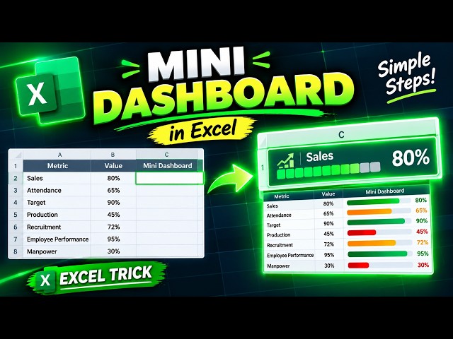 Mini Dashboard in Excel | Create This Amazing One-Cell Dashboard