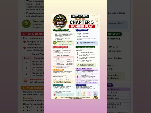 Important Notes For Chapter : 5 Number Play🔥📚| Class 8th Part 1 #maths#mathswithsristi#shorts#class8