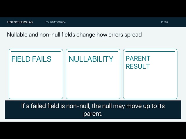 GraphQL Testing with Python: Catch Errors Behind HTTP 200