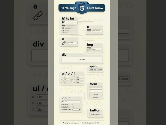 Html tags you should know # #coding #engineering #webdevelopment #webdesign #frontend #html