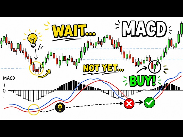 Most Traders Use MACD Wrong. Here’s How To Use It (Full Course)
