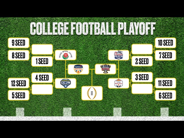 How the updated College Football Playoff format will work in 2026-27