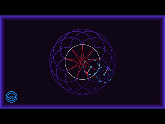 Rolling Circles: Animation in Python