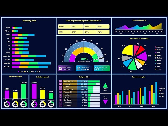 How to Create the Perfect Dashboard in Excel – The Most Detailed Guide