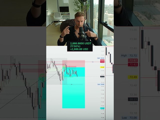 thats why you dont get too excited... #trading #daytrading #crypto #futures