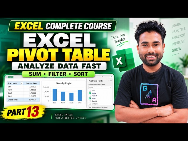 Pivot Table in Excel | How to Create & Analyze Data | Excel Pivot Table Tutorial for Beginners