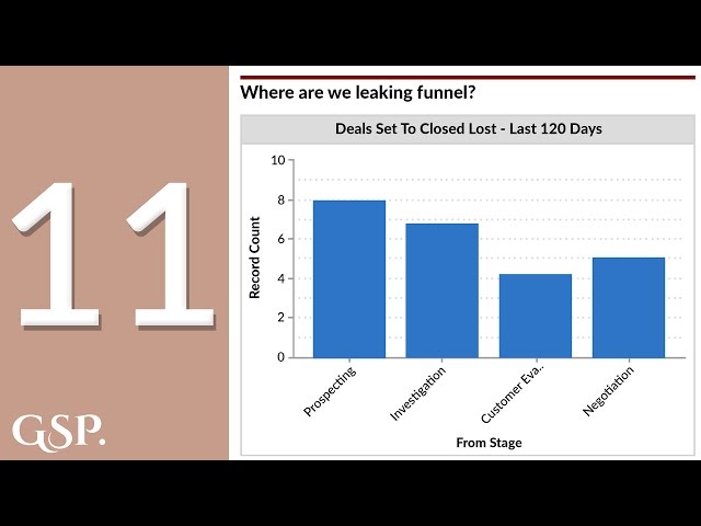 11 | Where Are We Leaking Funnel Salesforce Dashboard Chart