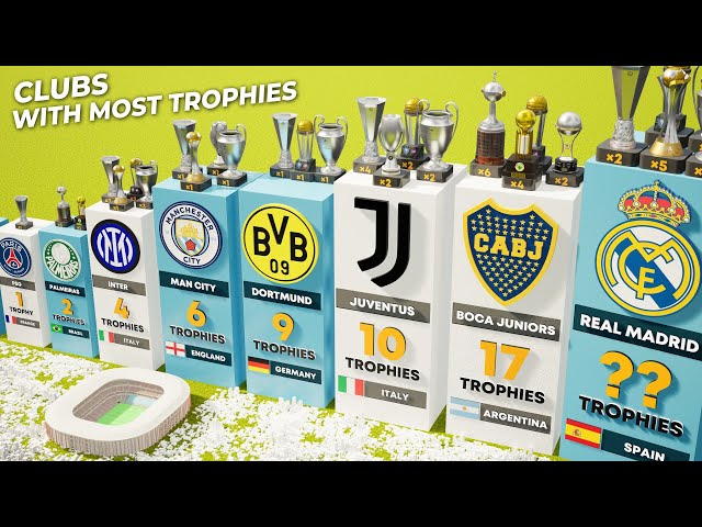 Best Clubs How Many International Trophies They Have Won
