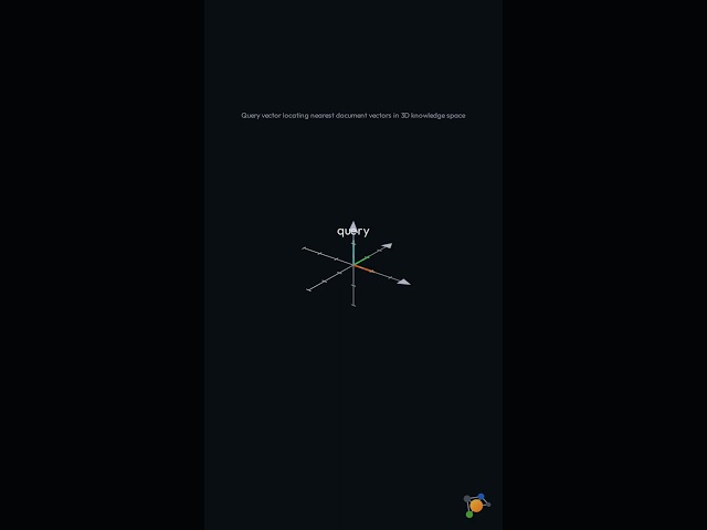 RAG & LoRA — Retrieval and Efficient Fine-Tuning