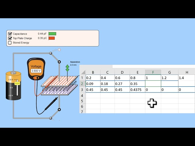 DETERMINATION OF THE CAPACITANCE OF A CAPACITOR