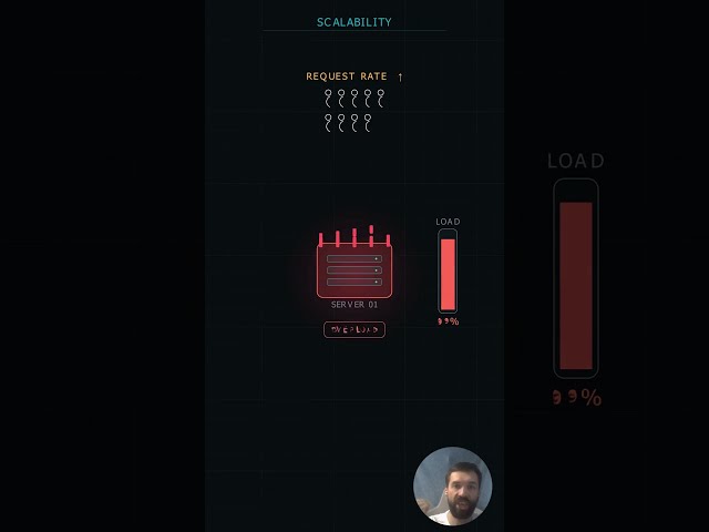 System Design in a Hurry. Scalability