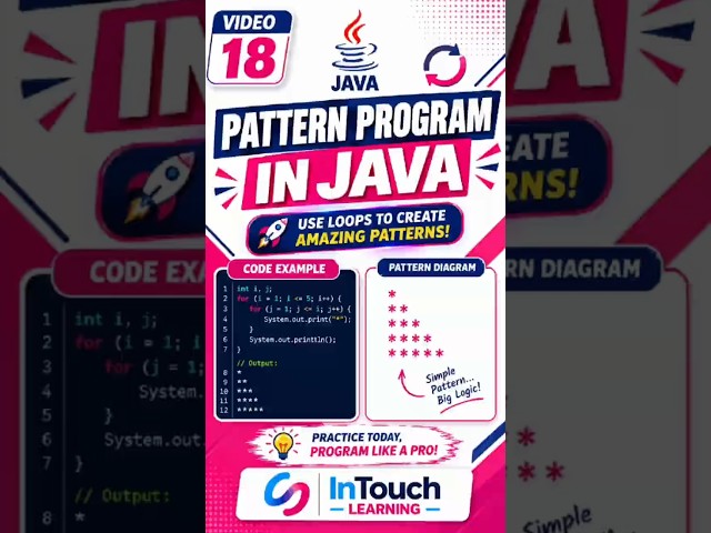 Can You Print This Star Pattern in Java? ⭐#intouchnexus #intouchlearning #explore