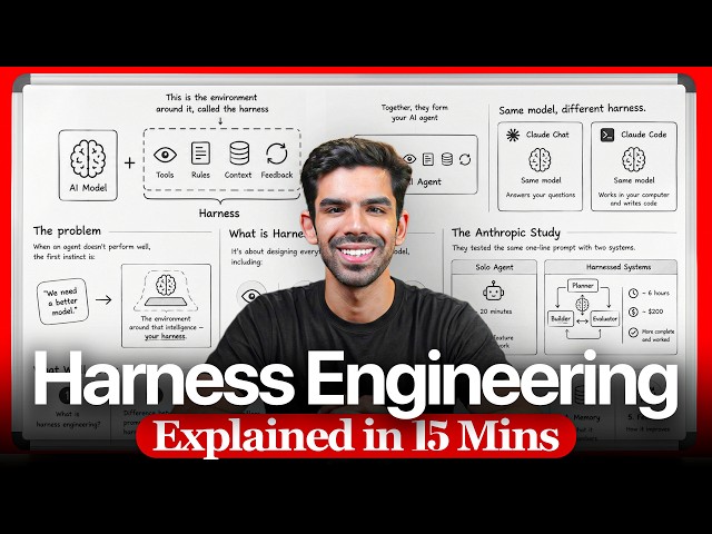 AI Harness Engineering - Forward Deployed Engineering Tutorial