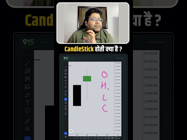Candlestick Chart कैसे पढ़ें? | Beginners के लिए आसान तरीका | Priyank Sharma