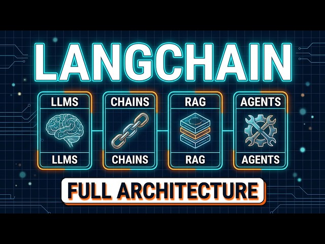 LangChain Framework Explained | Complete Theory for Beginners | LLM, Chains, Agents & RAG