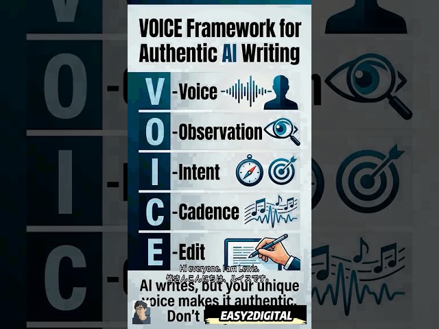 🔥 Master AI Writing with the VOICE Framework #easy2digital #AI