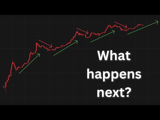 Bitcoin's 4-year price cycle explained.