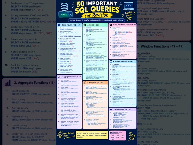 50 SQL queries for quick revision ⚡#sql #sqlserver #dataanalytics #sqlforbeginners #sqltutorial