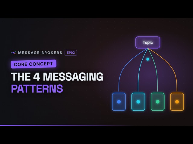 The 4 Messaging Patterns Every Engineer Must Know | System Design Interview