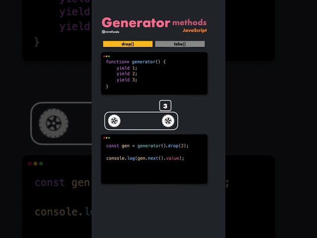 Iterator methods drop() & take() in generator  #coding #javascript #nodejs