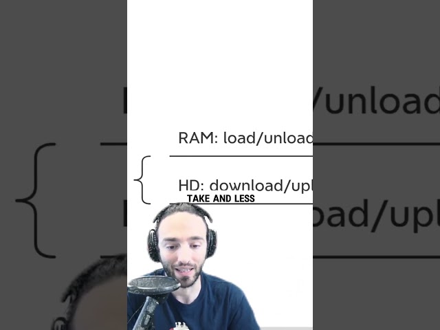 325  What is addressables in unity
