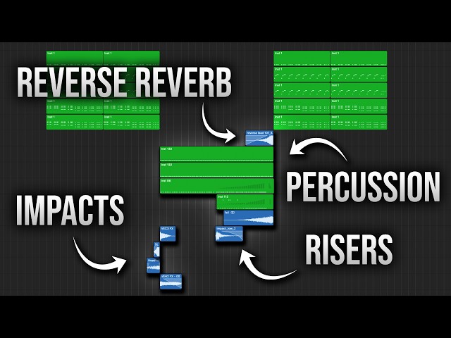 Hardstyle Buildups & Transitions Explained (Full Tutorial)
