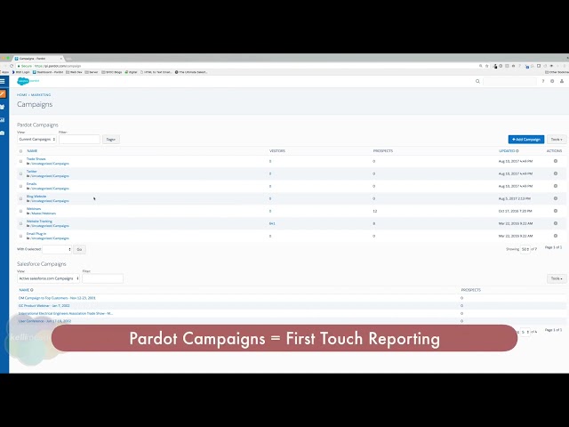 Pardot (Account Engagement): Understanding Pardot Campaigns