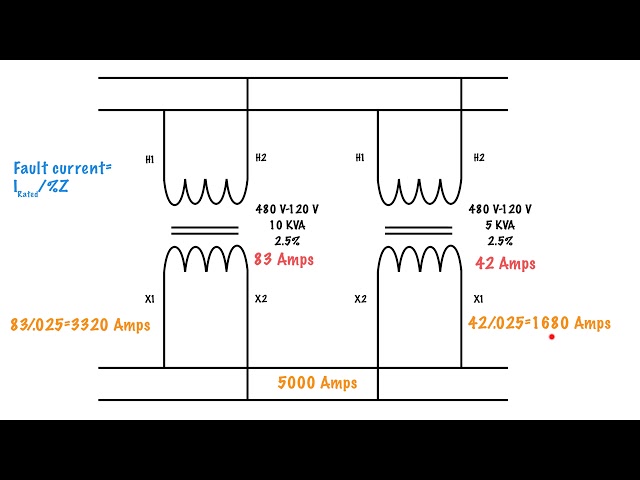 How to calculate fault current using percent impedance