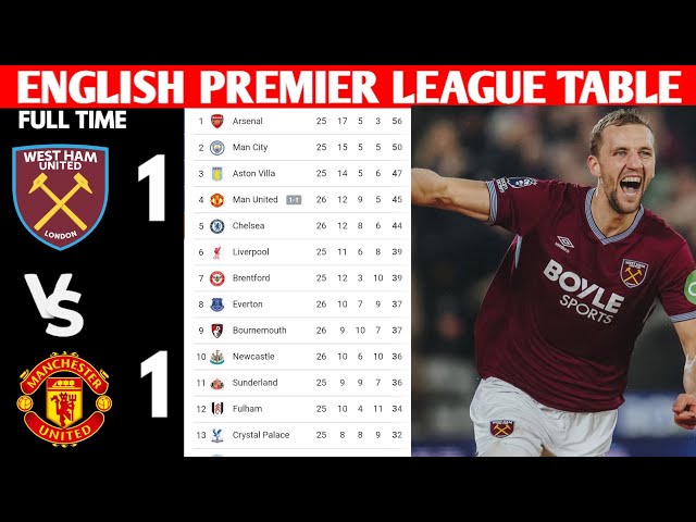 🚨ENGLISH PREMIER LEAGUE TABLE UPDATED TODAY | PREMIER LEAGUE TABLE AND STANDING 2025/2026