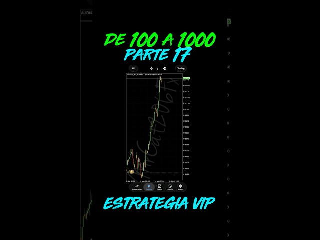 🔴 Parte 17: OPERAMOS EL AUDNZD EN NY 🔥