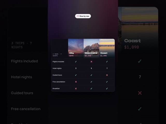 Compare Plans & Products Feature by Feature