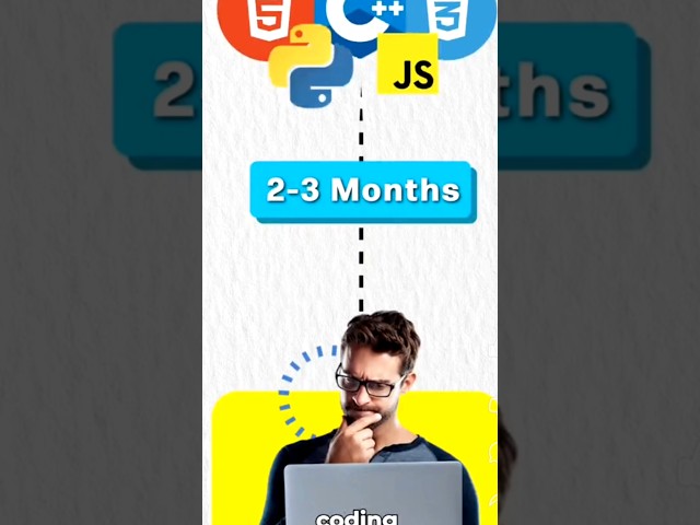🔥 2 Se 3 Mahine Mein coding Kaise Sikhe | Complete Java Learning Roadmap in Hindi #codinglife