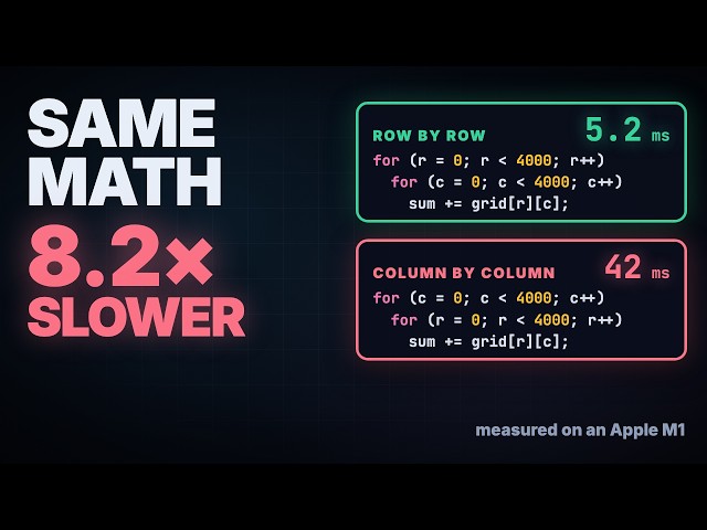 How Your CPU Really Runs Code: Registers, Stack & Cache
