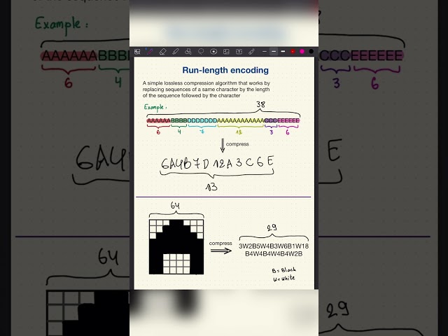 A simple compression technique (Run-length encoding) - Inside code #shorts
