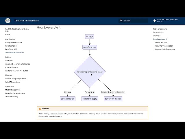 What Is Terraform in Azure?