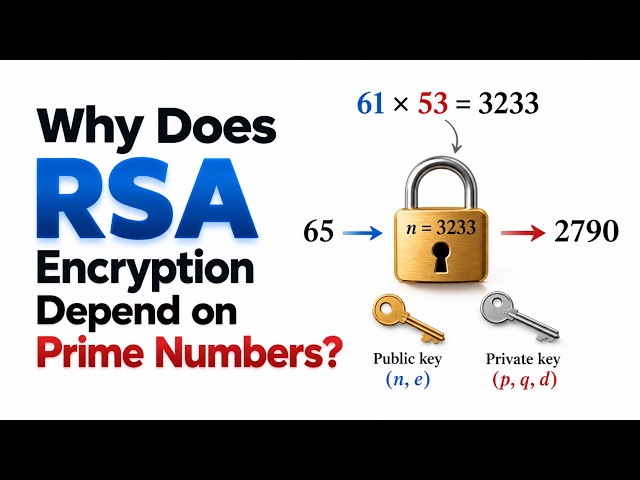 Why Does RSA Encryption Depend on Prime Numbers ?