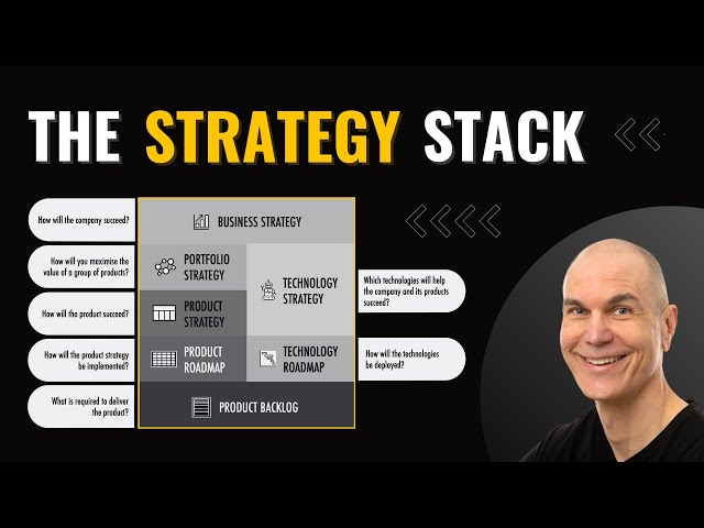 The Strategy Stack: Connecting Business, Portfolio & Product Strategy
