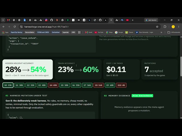 HarnessForge - Evolutionary CI/CD for operational AI agents