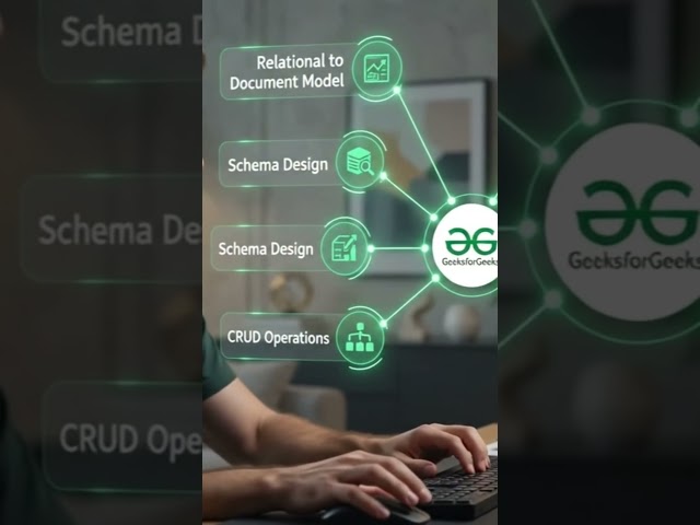 Free MongoDB Courses by GeeksforGeeks | Learn MongoDB, Vector Search & RAG