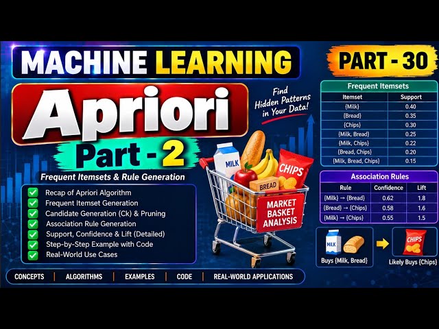 APRIORI in Machine Learning (Part -30)#machinelearning#apriori#datascience#python#trending#viral#ai 