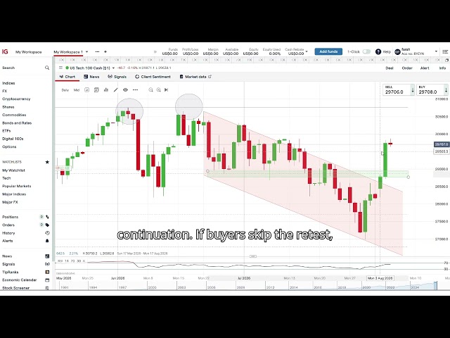 Trade of the Week : US Tech 100