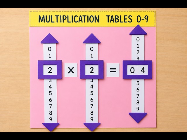 Multiplication Table Working Model for Students | DIY Maths Project | How to Make Maths TLM | Easy