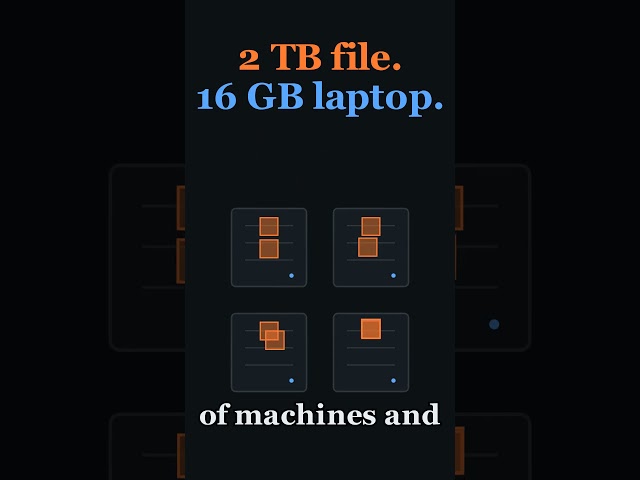How Spark Processes 2 TB of Data #dataengineering #apachespark