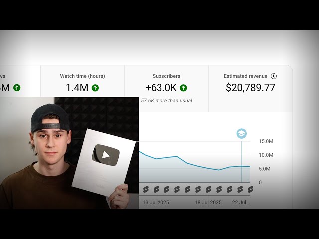 i make $20,789/mo posting YouTube Shorts (just copy me)